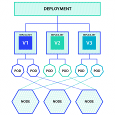 07751442-deployment